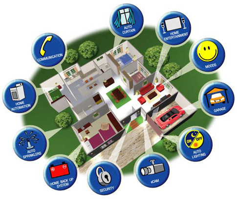 Controla tu casa desde el móvil, gracias a Nokia Home Control Center.