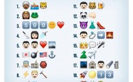 ¿Adivinarías las películas por sus "emojis"?