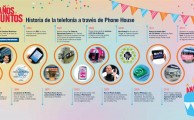 Phone House celebra 18 años en España #PH18AñosJuntos
