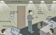 Li-Fi, la conexión con velocidad 100 veces superior a la del WiFi