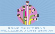 Datos curiosos sobre el móvil