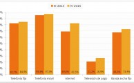 La tele de pago llega al 27% de los hogares