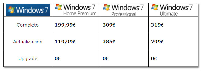 Windows7_precios