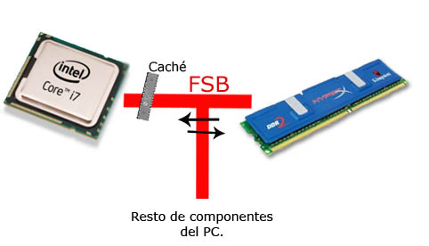 Microprocesador5
