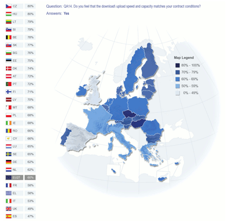 Eurobarometro internet