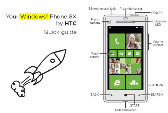 HTC Accord se llamará 8X, según su manual - Blog Oficial de Phone House