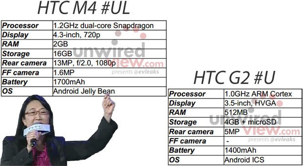 HTC M4 y HTC G2
