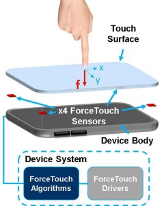 forcetouch