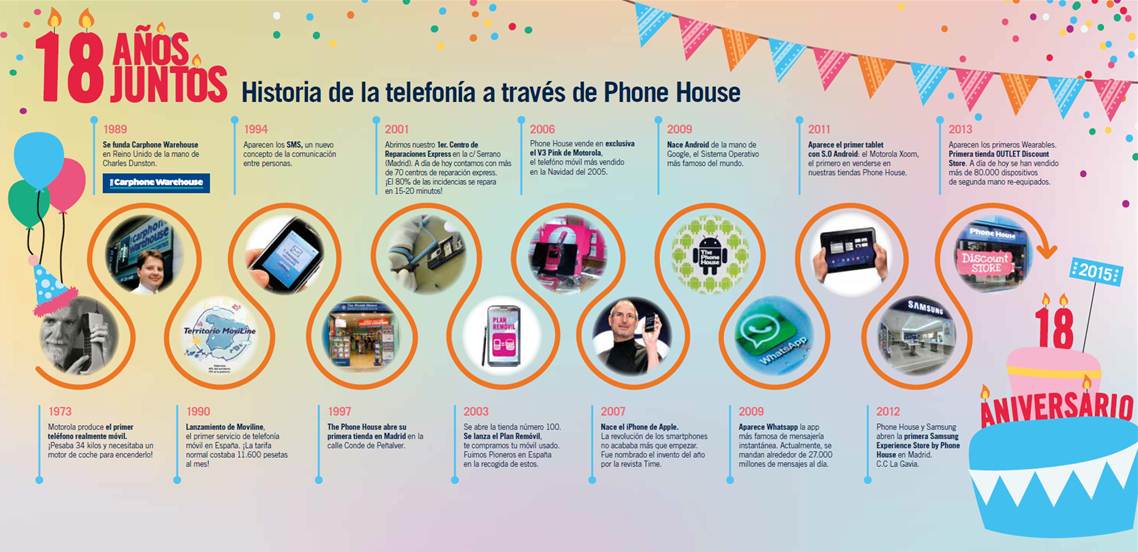 Celebra el 18º Aniversario de Phone House - Centro Comercial Los