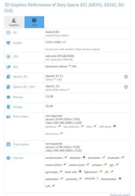Sony Xperia XZ1, características y novedades