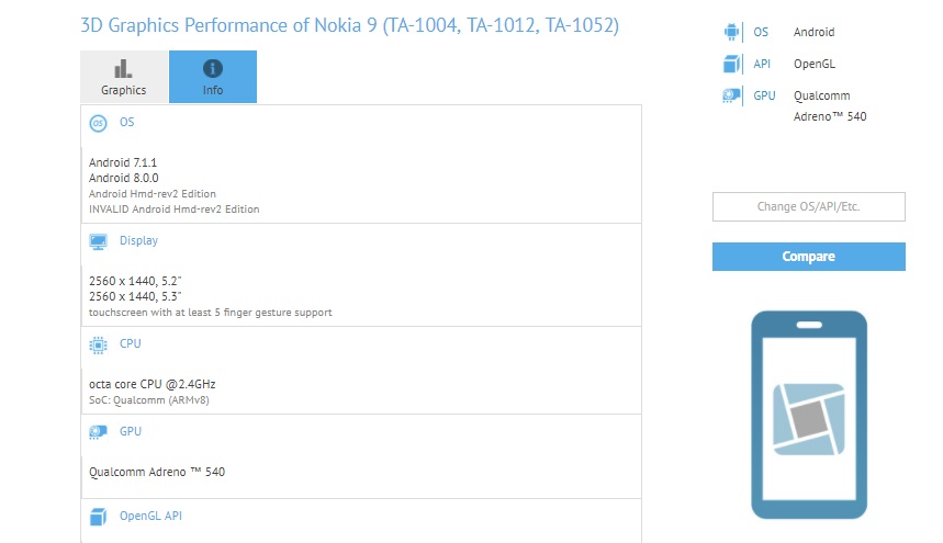 Nokia 9 vendrá con Android 8.0 Oreo de serie