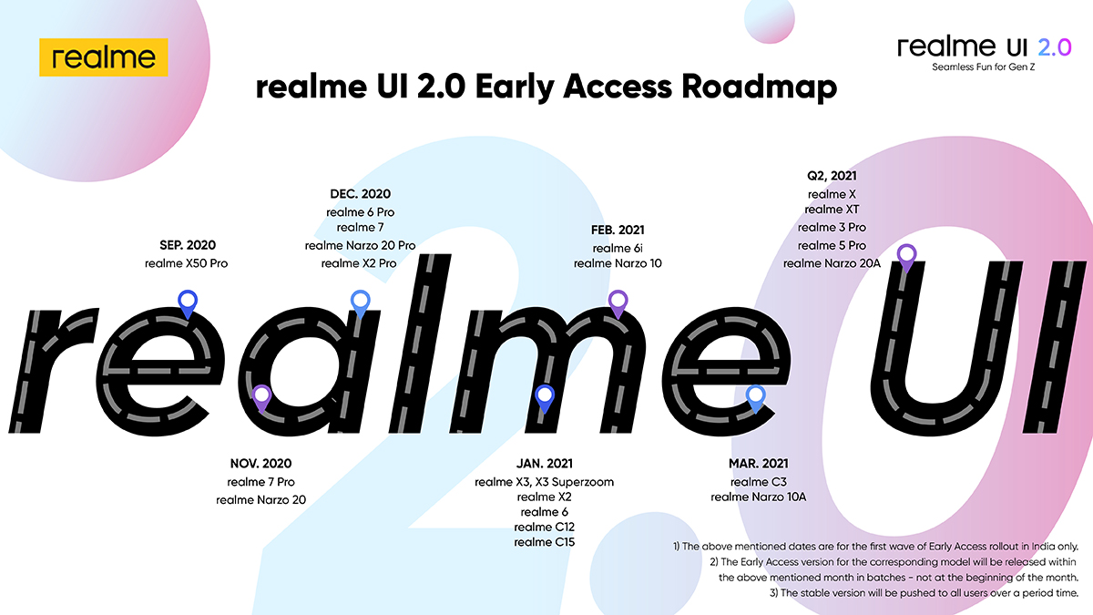 Realme Ui 2.0 Calendario Móviles