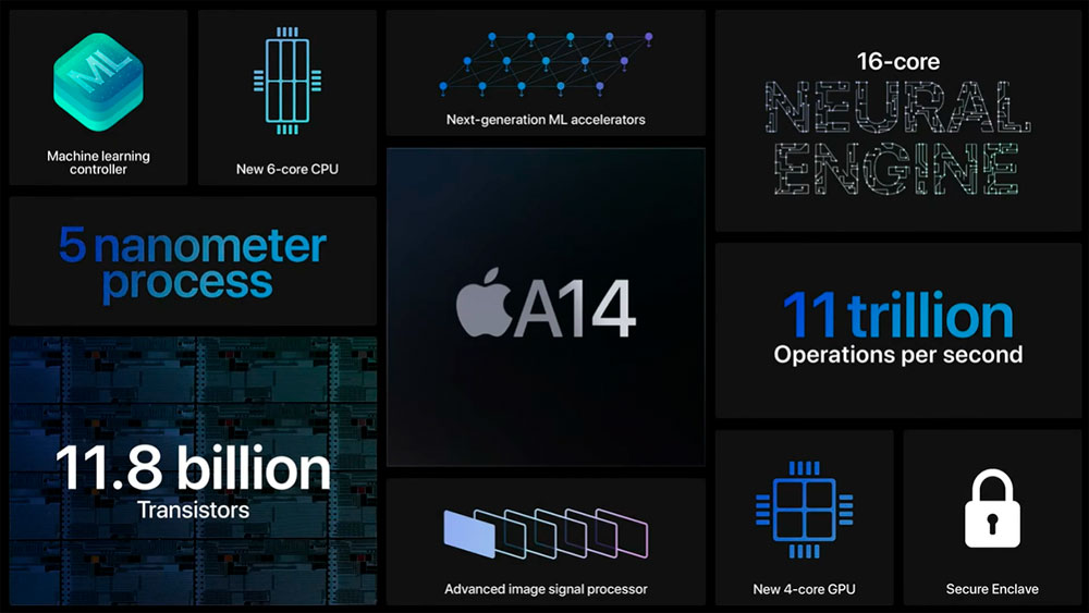 Procesador A14 Apple 1