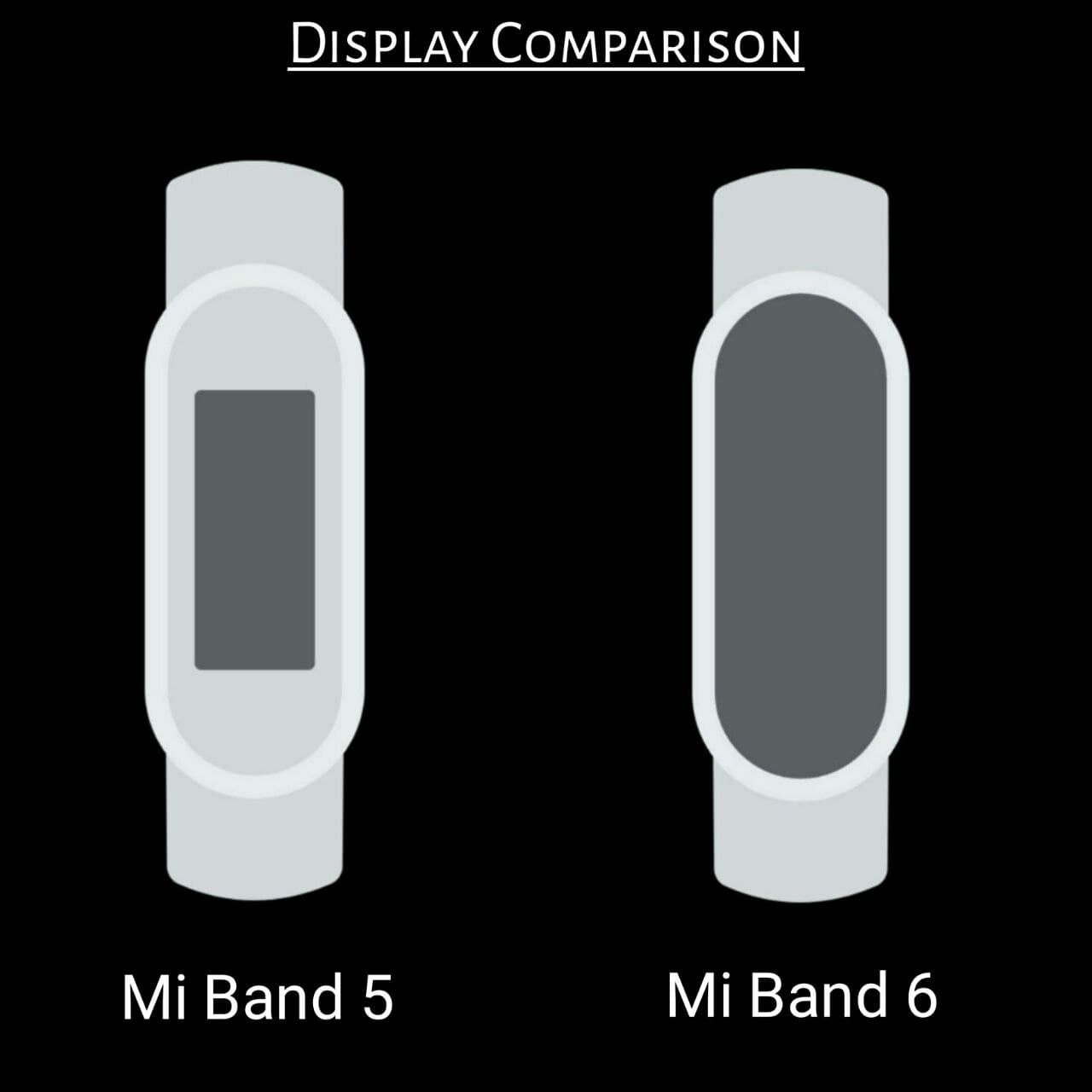 Comparativa Pantalla Mi Band 5 Y Mi Band 6